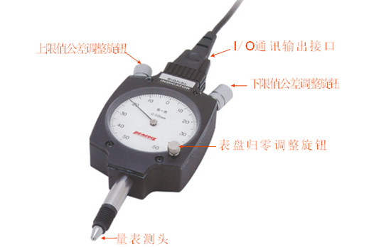 界限量表功能展示圖 