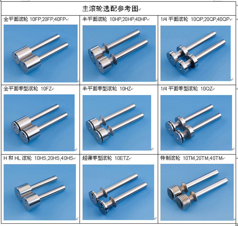 主滾輪選配參考圖