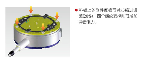 日本三豐Mitutoyo指針式百分表 