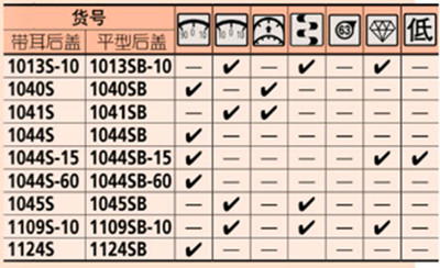 日本三豐Mitutoyo指針式百分表1044S特點表格 