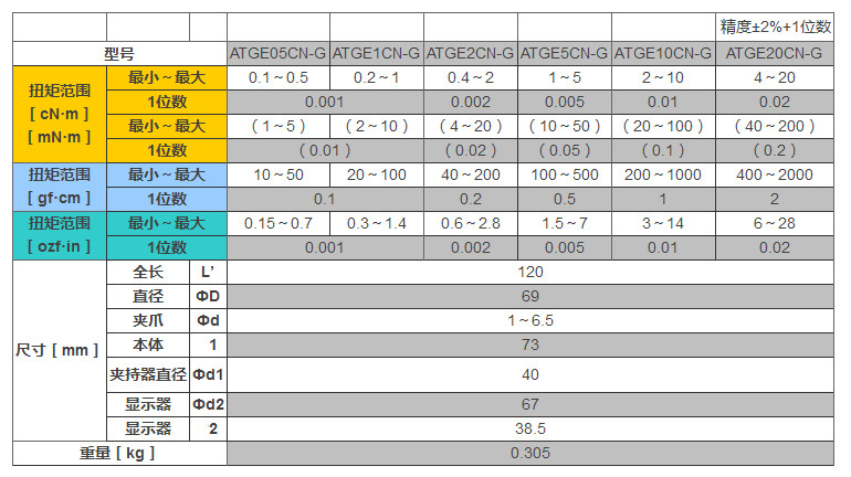 日本東日數顯扭力計ATGE產品參數