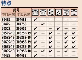 三豐指針式千分表3109S-10特點 