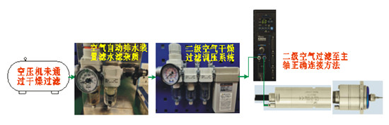 空氣過濾安裝步驟1