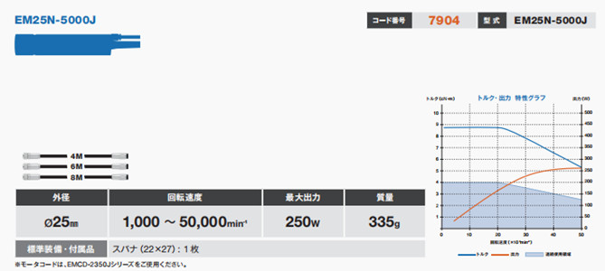 產(chǎn)品參數(shù) 