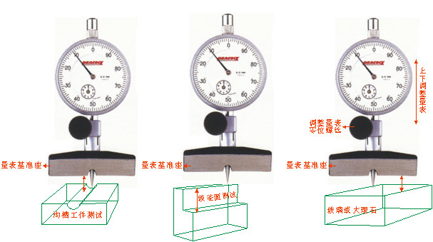 深度表使用方法