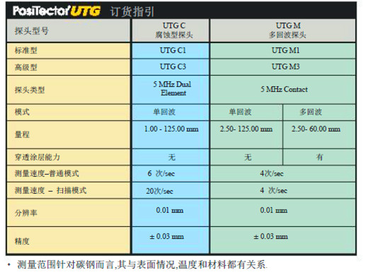 產(chǎn)品參數(shù) 