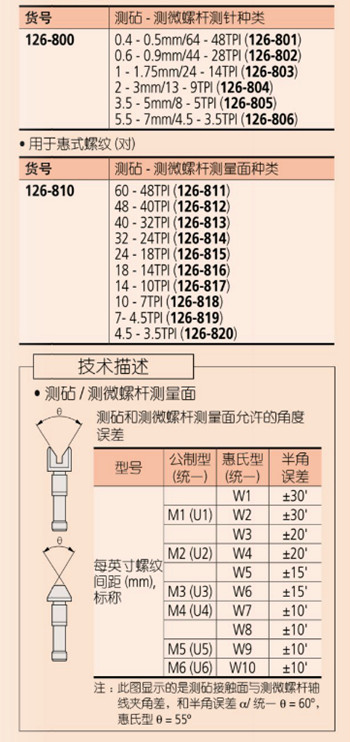 千分尺126-125參數(shù)