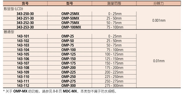 千分尺343-250-30參數 