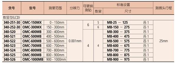 外徑千分尺340-251-30參數 