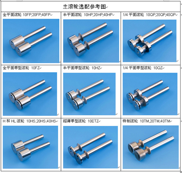 主滾輪選配參考圖