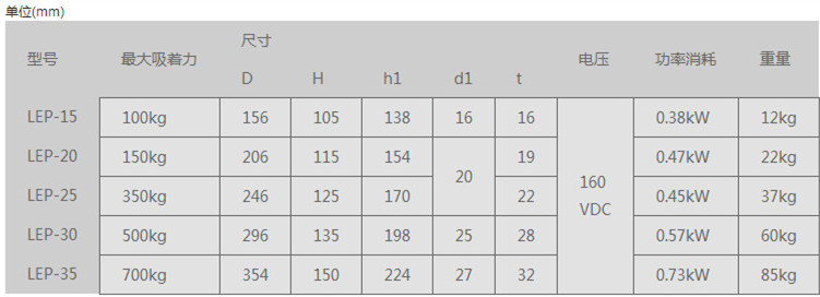 產(chǎn)品參數(shù)