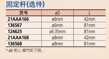 日本三豐指針式千分表2990T-10.. 