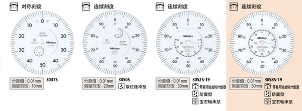 三豐指針式百分表3058S-19表盤(pán)圖 