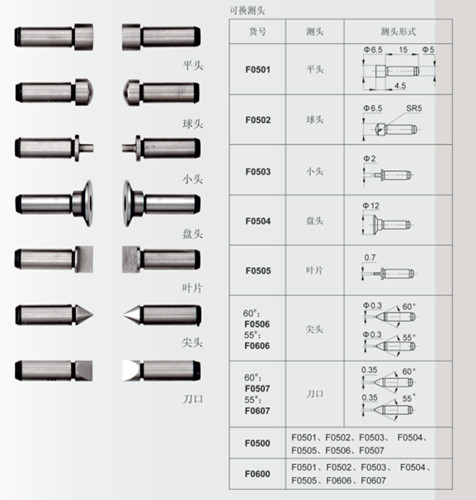 多功能測(cè)頭 