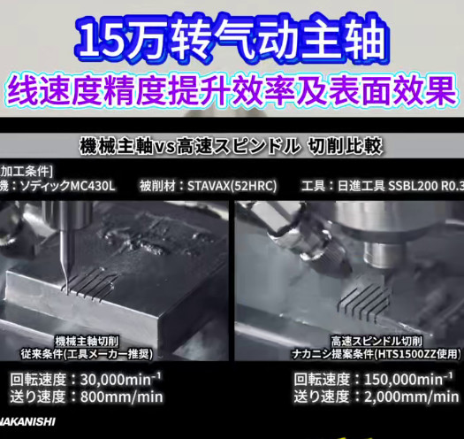 高速氣動(dòng)主軸