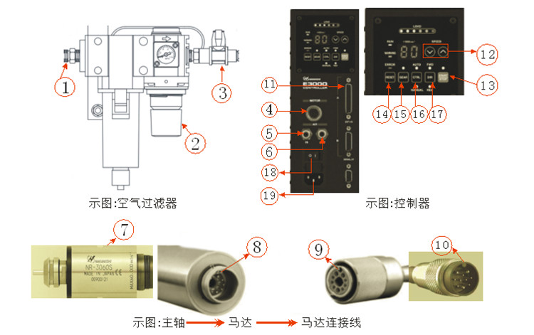 日本NAKANISHI高速電主軸組裝操作步驟說明