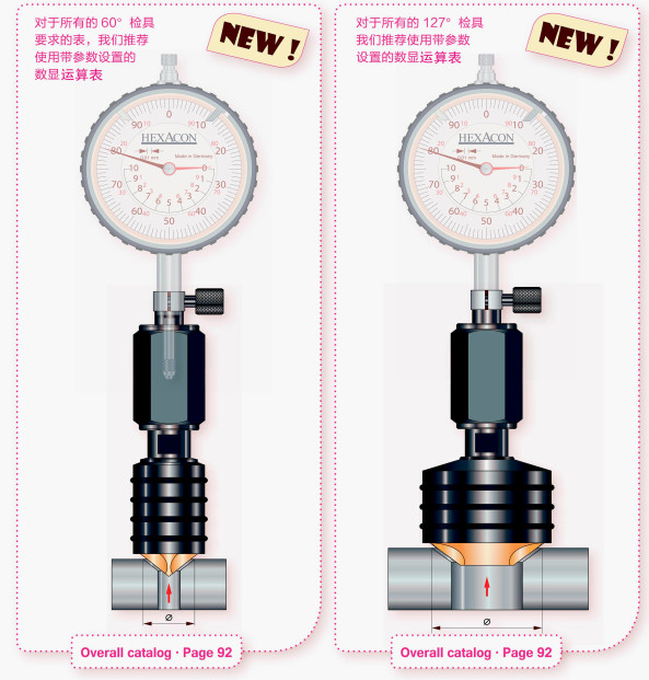 127度內孔倒角規 