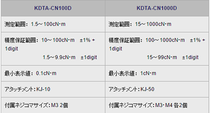 日本中村扭力起子校正儀2