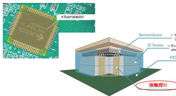 半導體接觸探針