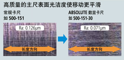 日本三豐ABSOLUTE數顯卡尺500-151-30..... 