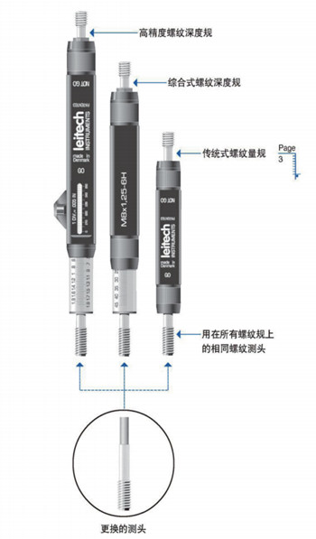 螺紋深度規(guī)樣式 