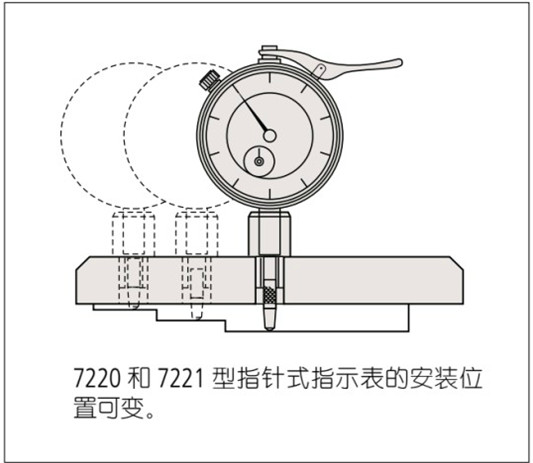 日本三豐mitutoyo深度指示表7222案例圖 