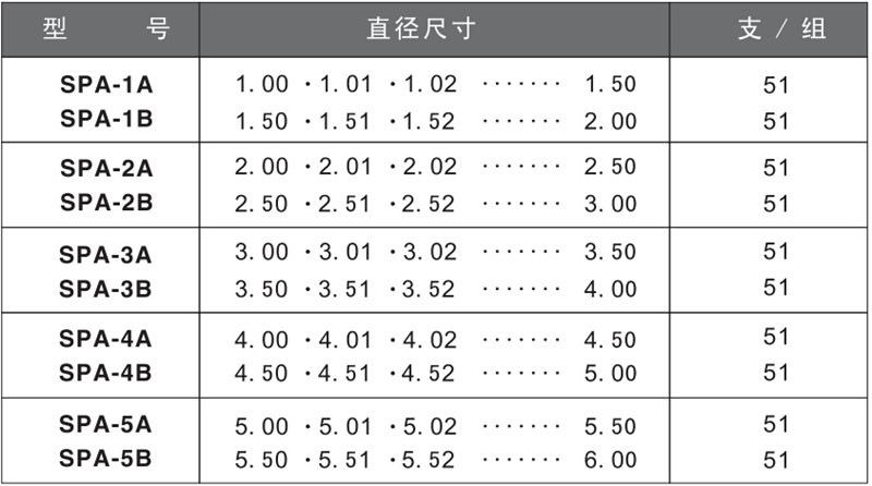 SPA系列公制針規產品參數 