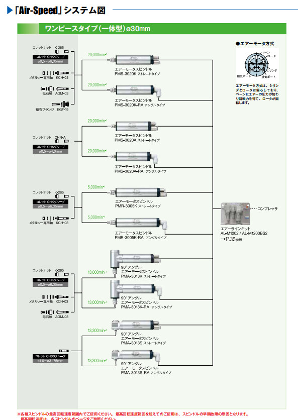 氣主軸air speed系列配置圖1