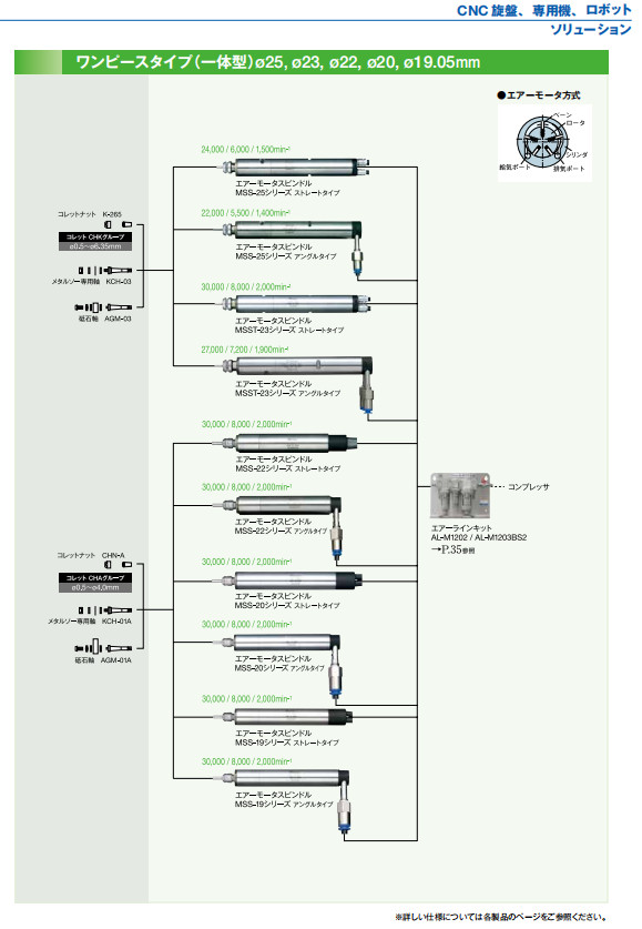 氣主軸air speed系列配置圖