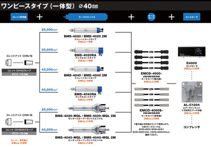 高速主軸E4000系列配置圖2