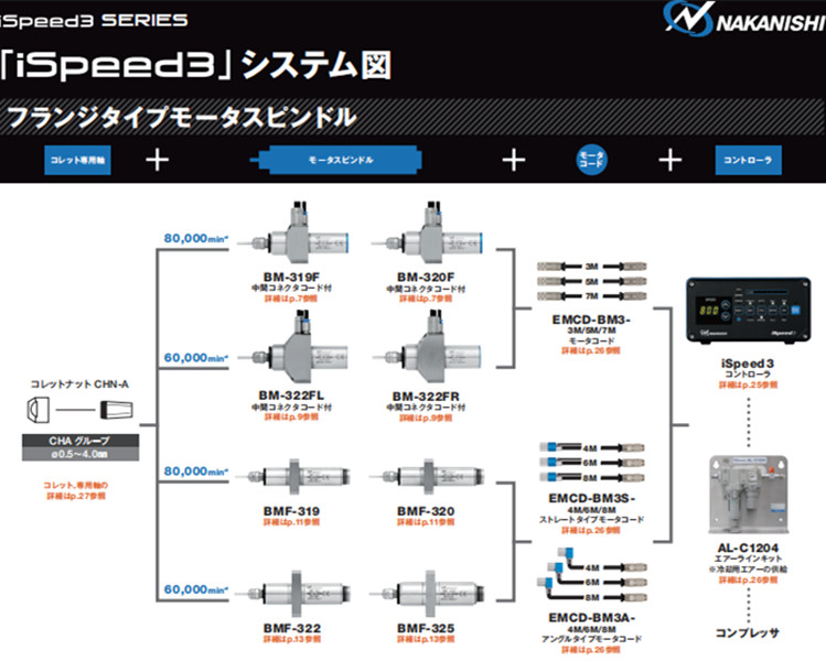 ispeed3系列高頻銑配置圖1