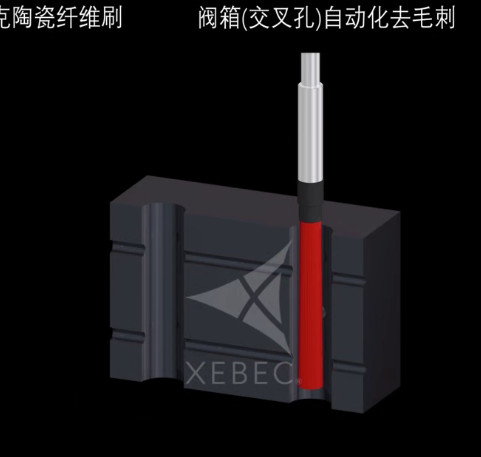 銳必克內孔研磨刷