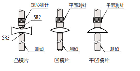 日本三豐數(shù)顯厚度計547-313實(shí)例圖 