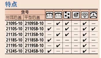 日本三豐千分表2109S-10特點圖 
