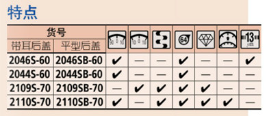 日本三豐防水型百分表2046S-60特點(diǎn)圖 