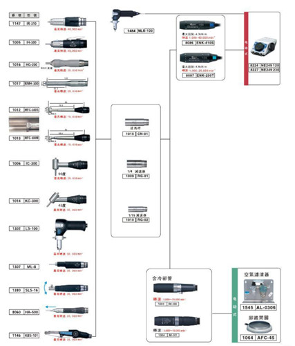 NSK馬達(dá)ENK-410S配置圖