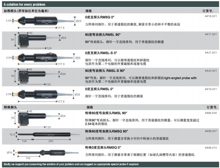 多種規格探頭選擇 