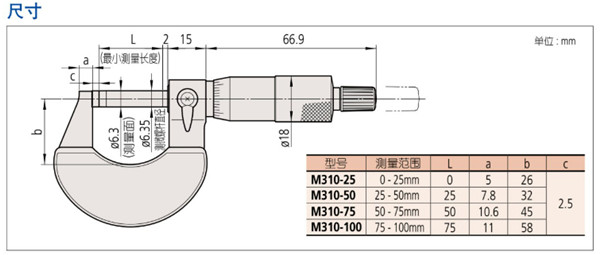 日本三豐外徑千分尺102-301尺寸圖