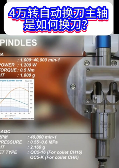 自動換刀主軸