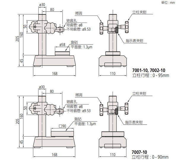 日本三豐mitutoyo指示表臺(tái)架尺寸圖 