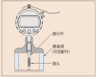 深度指示表7211.. 