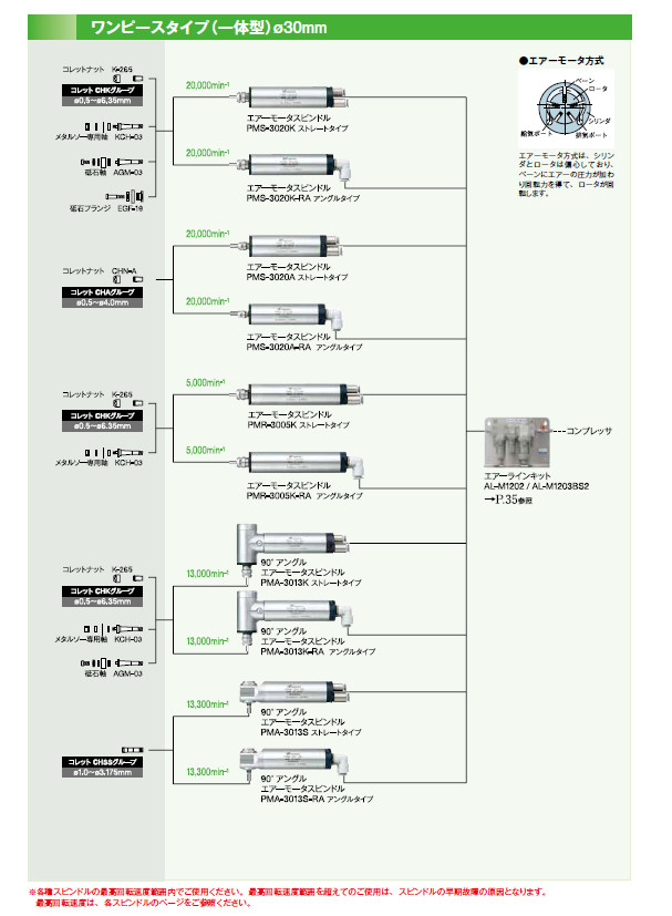 NR50-5100 ATC自動換刀主軸配置圖