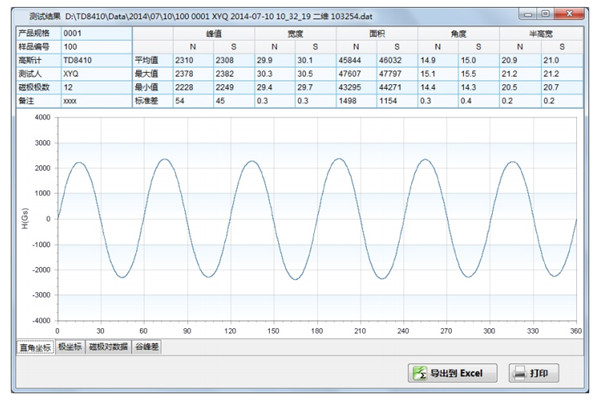 測試結果及磁場曲線_副本 
