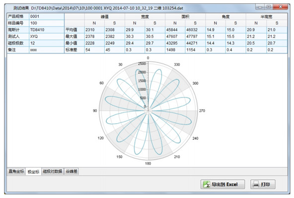 測試結果及極坐標圖_副本 