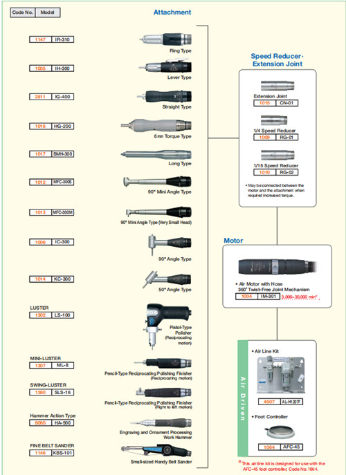 日本NAKANISHI氣動打磨機(jī).