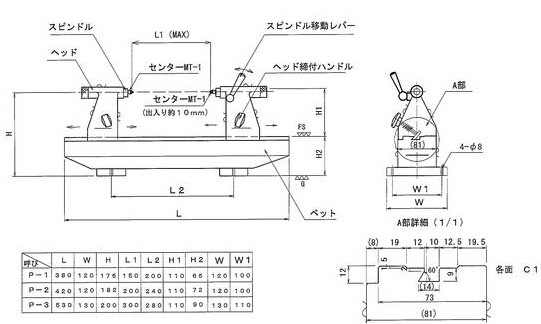 日本RSK偏擺儀P-3尺寸圖