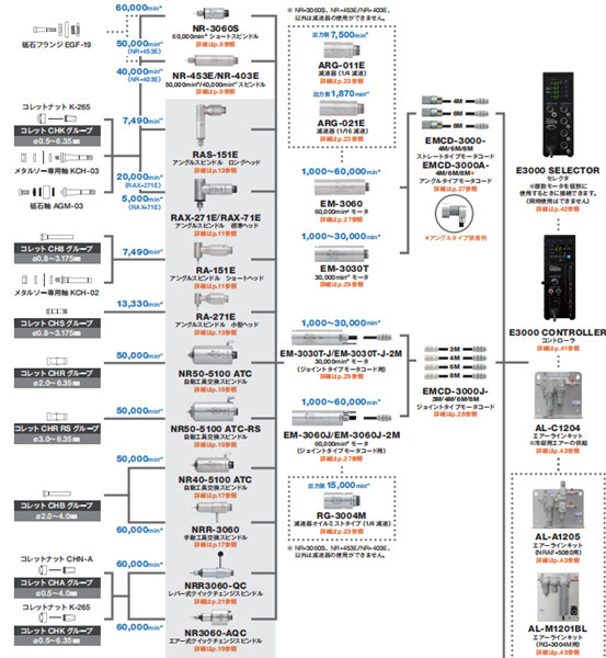 氨綸噴絲板專用主軸NR3060-AQC 