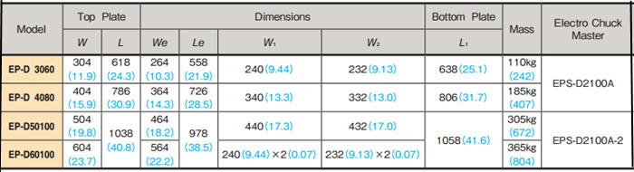 日本強(qiáng)力進(jìn)口電磁永磁吸盤(pán)