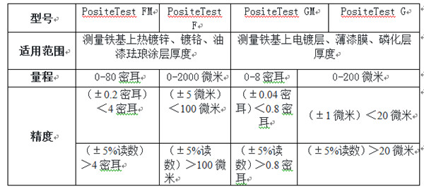 美國狄夫斯高POSITESTG-F涂層測厚儀參數(shù) 